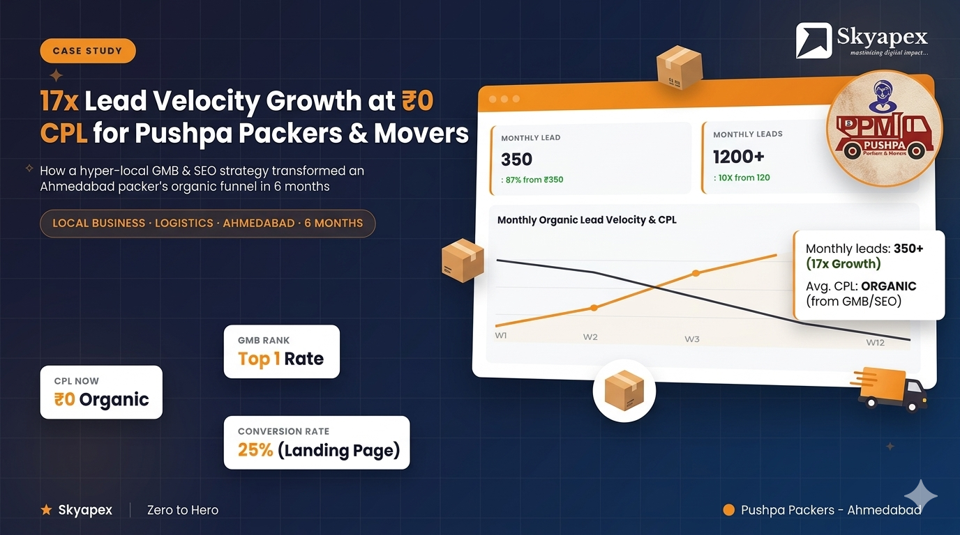 Profile Activation & Trust Engineering
