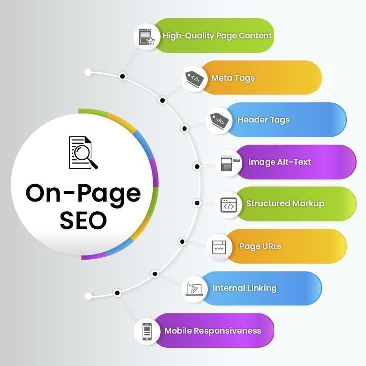 SEO Agency in Noida
